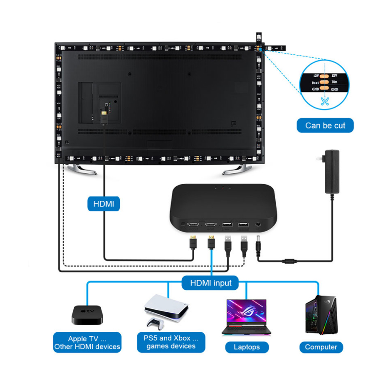 HM-HDMI Box with Lightstrips
