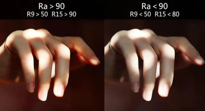 Small knowledge of LED lamps – CRI-