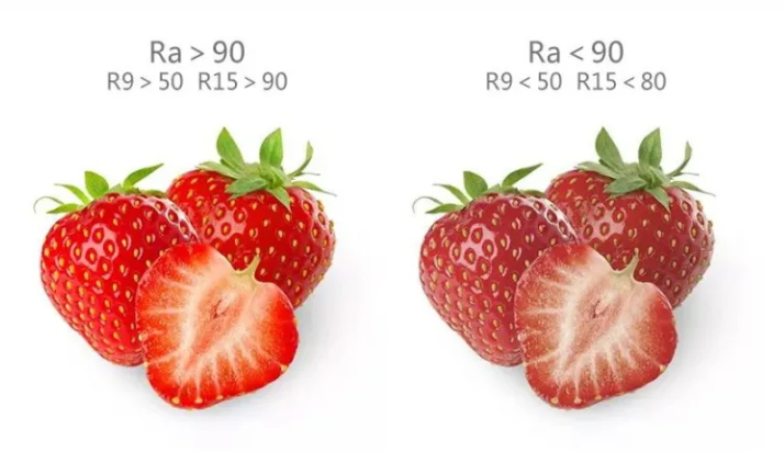 Small knowledge of LED lamps – CRI-