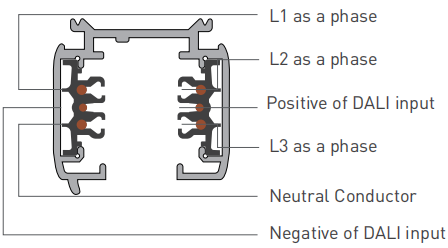 LED Track Linear Lighting System-