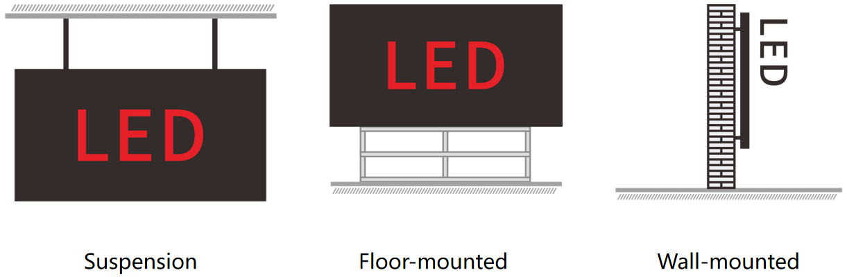 Cube LED Display – Immersive 3D LED Cube Screen for Stunning Visual Experiences-